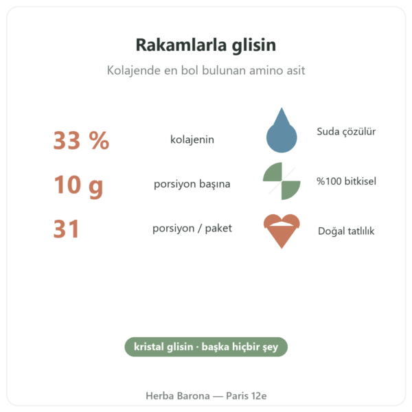 Kristal Glisin Nutripure 310 g faydalar ve rakamlar Paris Herba Barona