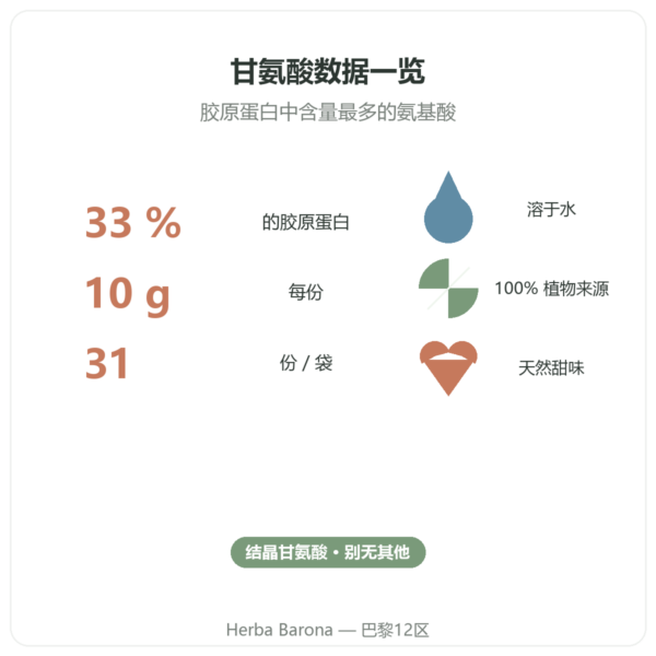 Nutripure 结晶甘氨酸 310 克 益处与数据 Paris Herba Barona