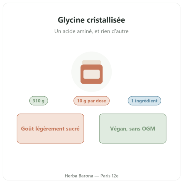 Glycine cristallisée Nutripure 310 g présentation Paris Herba Barona