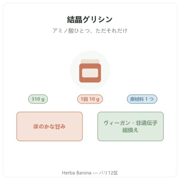Nutripure 結晶グリシン 310 g 商品紹介 Paris Herba Barona
