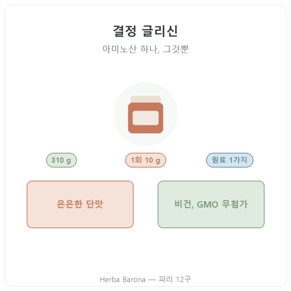 Nutripure 결정 글리신 310 g 제품 소개 Paris Herba Barona