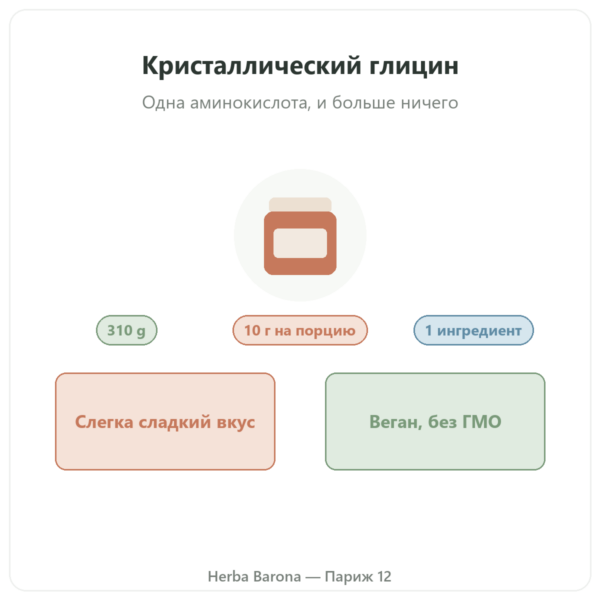 Кристаллический глицин Nutripure 310 г презентация Paris Herba Barona