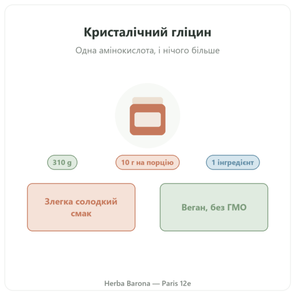 Кристалічний гліцин Nutripure 310 г презентація Paris Herba Barona