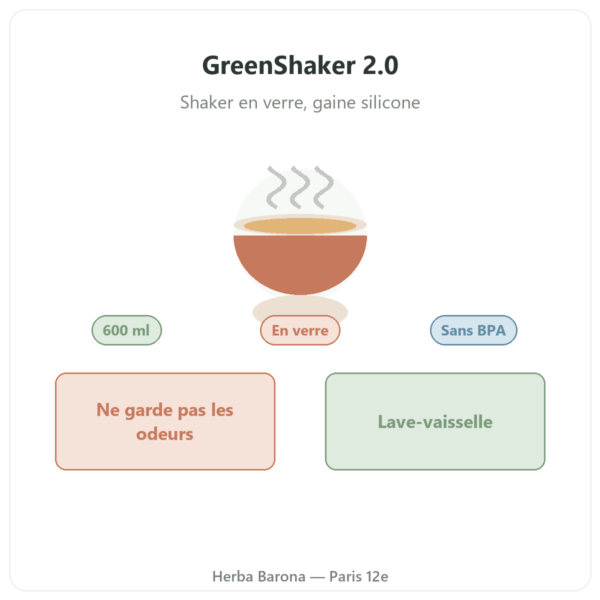 Shaker protéine en verre GreenShaker 2.0 Greenwhey présentation Paris Herba Barona