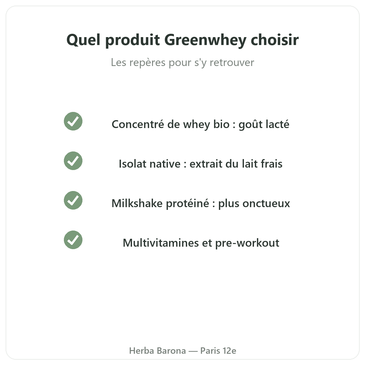 Ποιο προϊόν Greenwhey να επιλέξετε στο Παρίσι — whey, isolate, πολυβιταμίνες