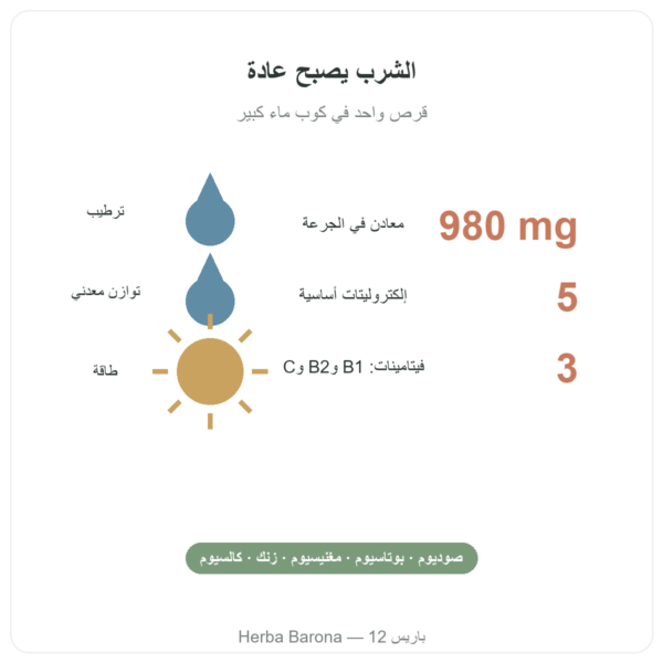 Hydrapure إلكتروليتات من Nutripure – نكهة الفواكه الحمراء – 30 قرصًا الفوائد والأرقام Paris Herba Barona