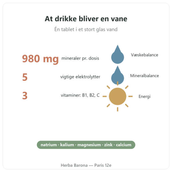 Hydrapure elektrolytter Nutripure – røde bær – 30 brusetabletter fordele og fakta Paris Herba Barona