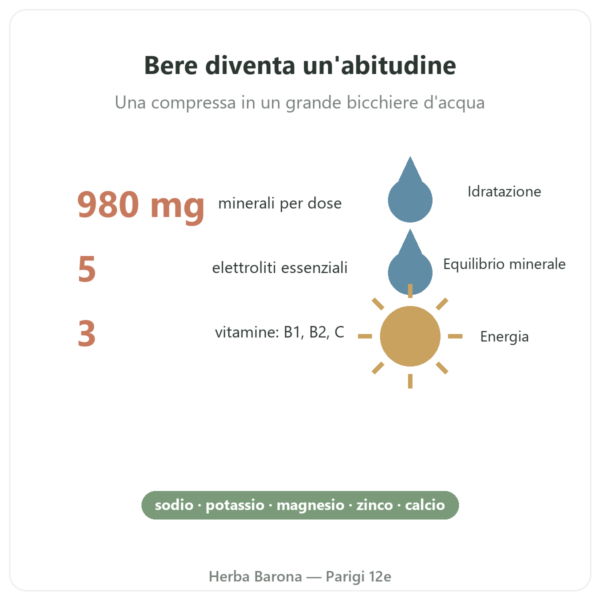 Hydrapure elettroliti Nutripure – frutti rossi – 30 compresse benefici e dati Paris Herba Barona
