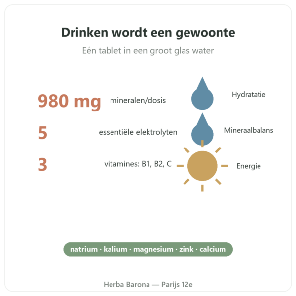 Hydrapure elektrolyten Nutripure – rode vruchten – 30 bruistabletten voordelen en cijfers Paris Herba Barona