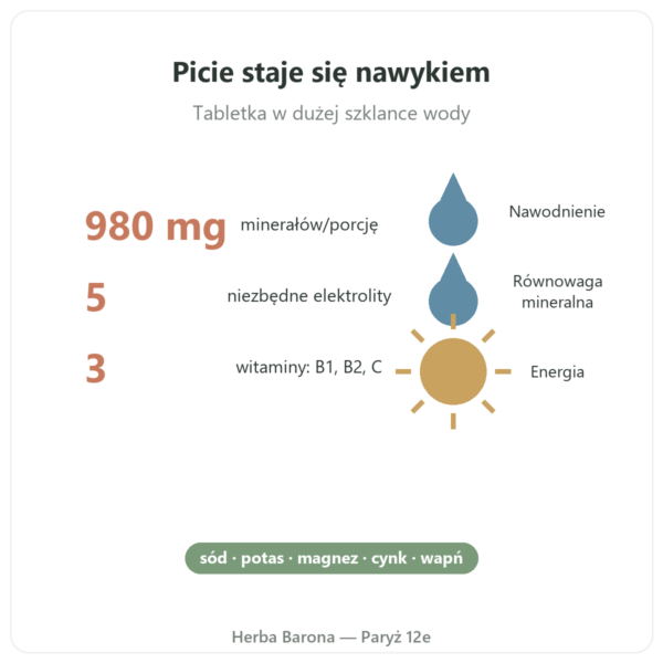 Hydrapure elektrolity Nutripure – owoce czerwone – 30 tabletek musujących korzyści i dane Paris Herba Barona