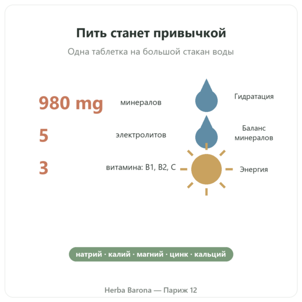 Hydrapure Nutripure, электролиты, вкус красных ягод, 30 таблеток польза и цифры Paris Herba Barona