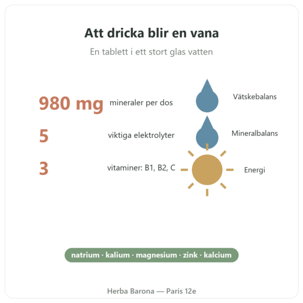 Hydrapure elektrolyter Nutripure – röda bär – 30 brustabletter fördelar och fakta Paris Herba Barona