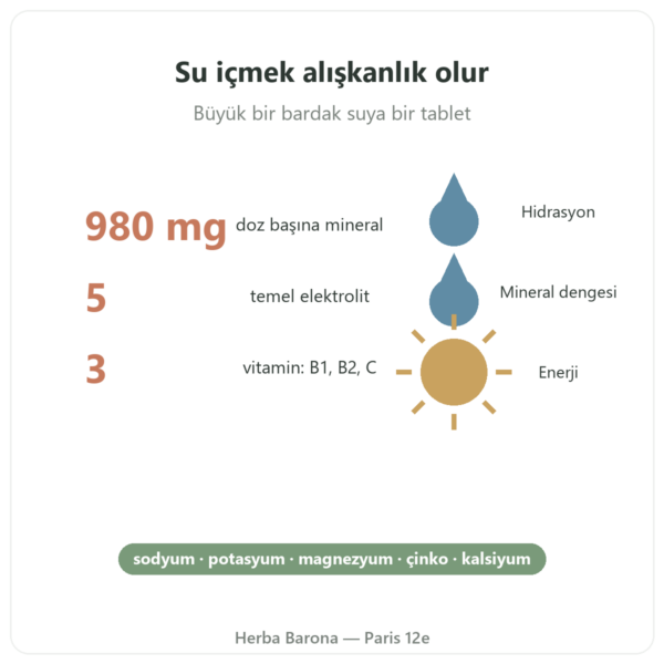 Hydrapure Elektrolit Nutripure – Kırmızı Meyve Aromalı – 30 Tablet faydalar ve rakamlar Paris Herba Barona