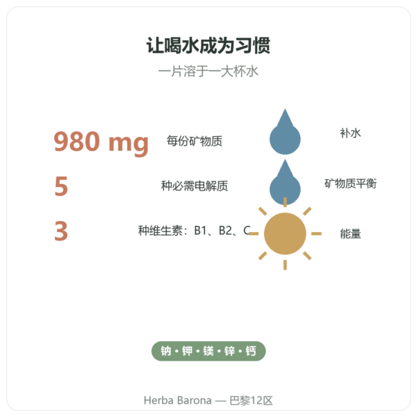Nutripure Hydrapure 电解质泡腾片 红色莓果味 30片 益处与数据 Paris Herba Barona