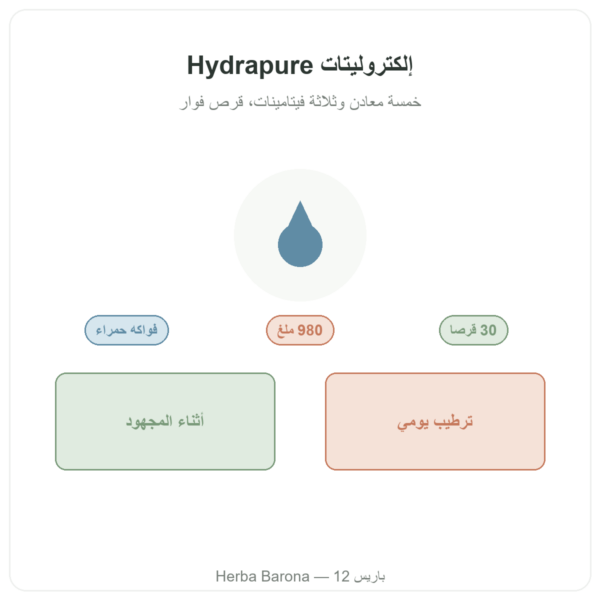 Hydrapure إلكتروليتات من Nutripure – نكهة الفواكه الحمراء – 30 قرصًا تقديم Paris Herba Barona
