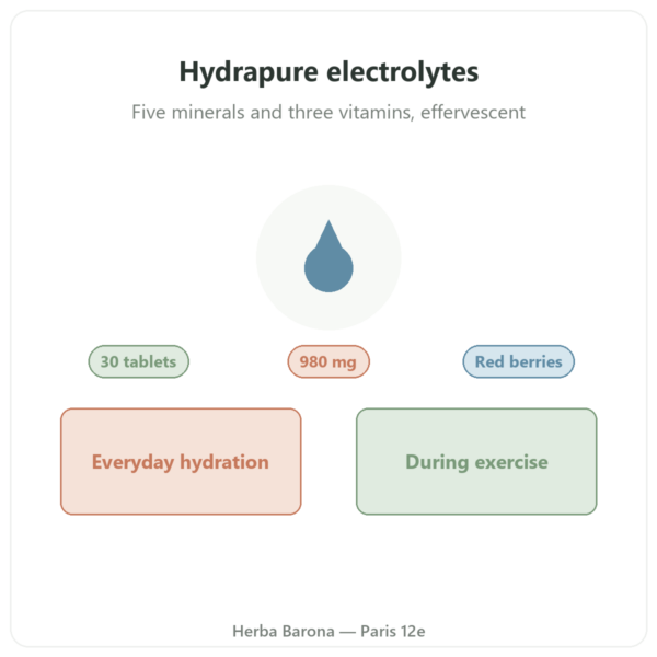 Hydrapure Electrolytes Nutripure – red berries – 30 tablets presentation Paris Herba Barona