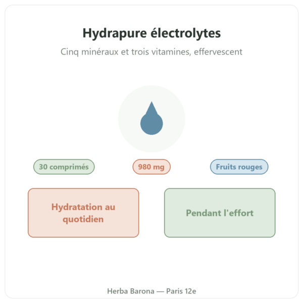 Hydrapure électrolytes fruits rouges Nutripure présentation Paris Herba Barona