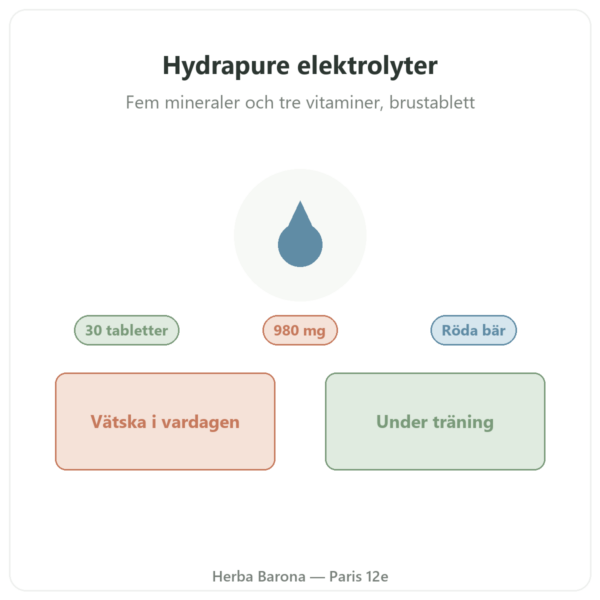 Hydrapure elektrolyter Nutripure – röda bär – 30 brustabletter presentation Paris Herba Barona
