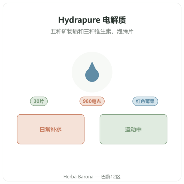 Nutripure Hydrapure 电解质泡腾片 红色莓果味 30片 产品介绍 Paris Herba Barona