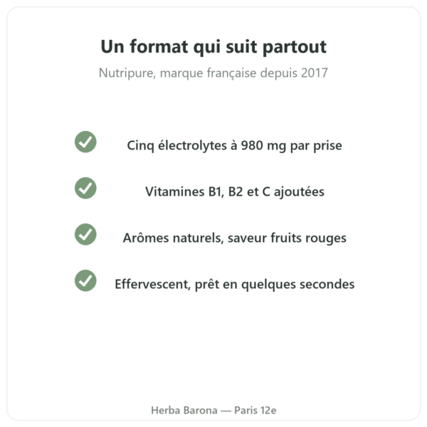 Hydrapure électrolytes fruits rouges Nutripure qualité Paris Herba Barona