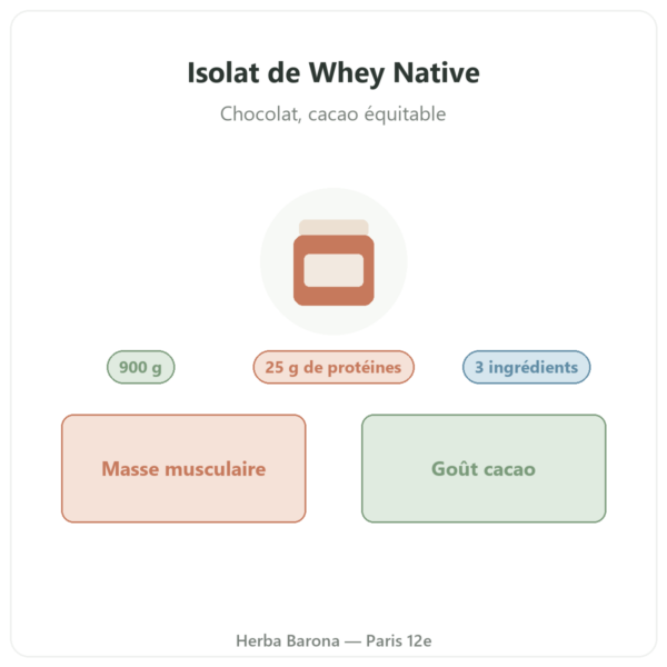 Isolat de Whey Native Chocolat Greenwhey 900 g présentation Paris Herba Barona