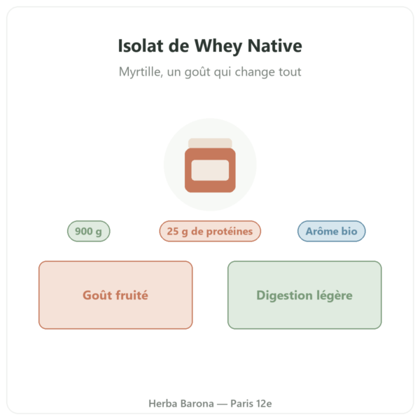 Isolat de Whey Native Myrtille Greenwhey 900 g présentation Paris Herba Barona