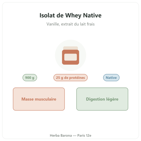 Isolat de Whey Native Vanille 900 g Greenwhey présentation Paris Herba Barona