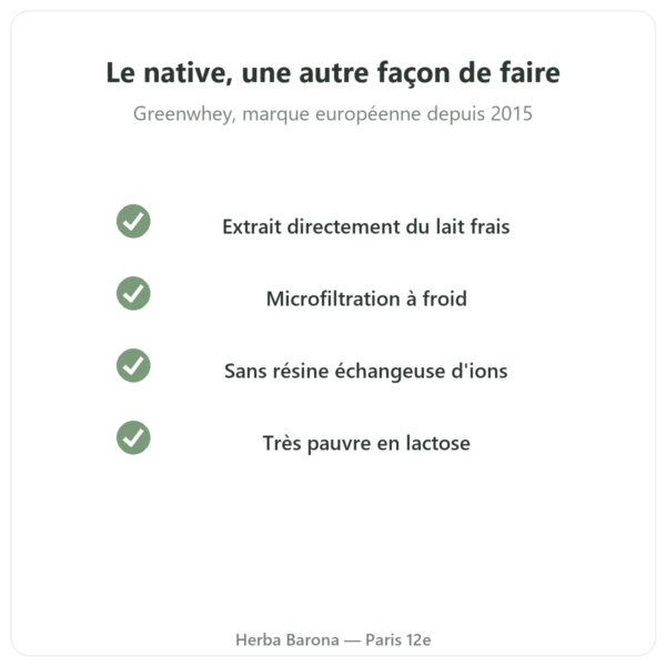 Isolat de Whey Native Vanille 900 g Greenwhey qualité Paris Herba Barona