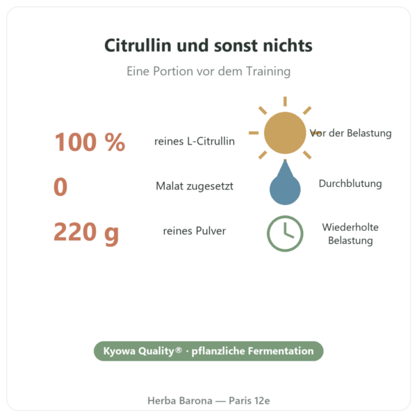 L-Citrullin BioKyowa® Nutripure – 220 g Vorteile und Fakten Paris Herba Barona