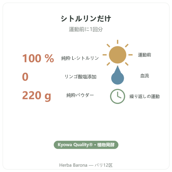 Nutripure L-シトルリン BioKyowa® – 220 g 特長とデータ Paris Herba Barona