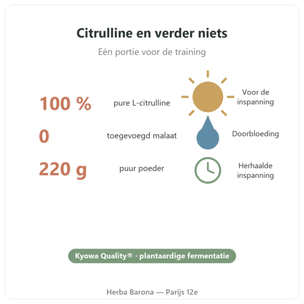L-Citrulline BioKyowa® Nutripure – 220 g voordelen en cijfers Paris Herba Barona
