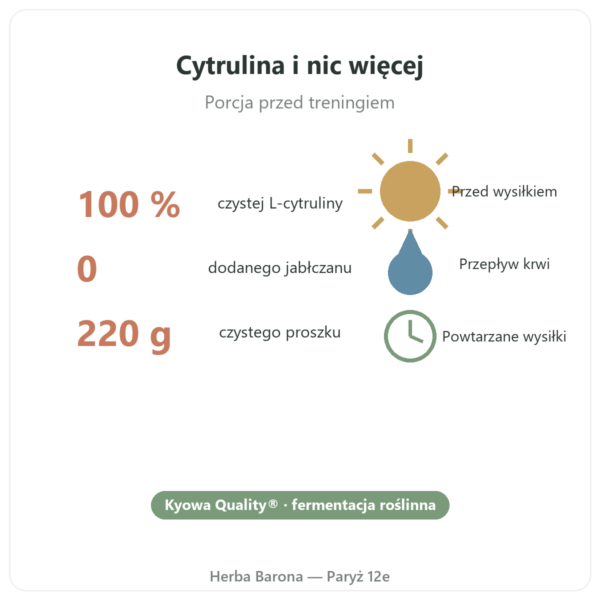 L-Cytrulina BioKyowa® Nutripure – 220 g korzyści i dane Paris Herba Barona