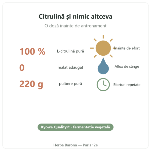 L-Citrulină BioKyowa® Nutripure – 220 g beneficii și cifre Paris Herba Barona