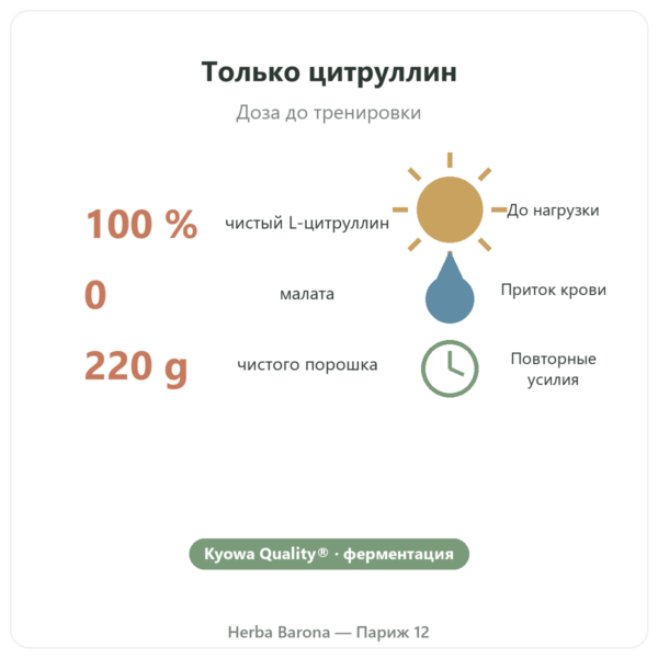 L-цитруллин BioKyowa® Nutripure – 220 г польза и цифры Paris Herba Barona