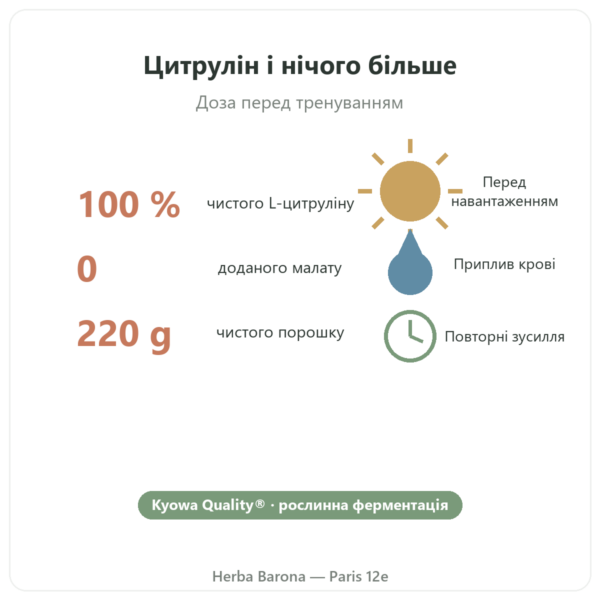 L-цитрулін Kyowa Quality® Nutripure – 220 г переваги та цифри Paris Herba Barona