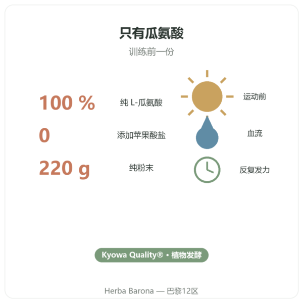 Nutripure L-瓜氨酸 BioKyowa® – 220 克 益处与数据 Paris Herba Barona
