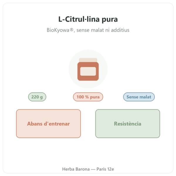 L-Citrul·lina BioKyowa® Nutripure – 220 g presentació Paris Herba Barona