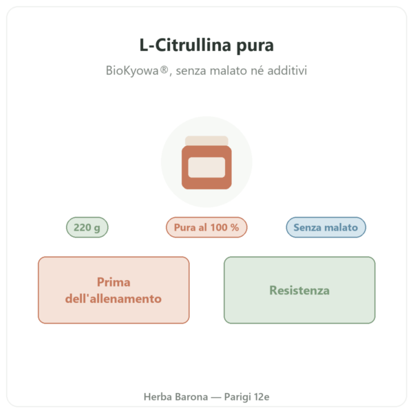 L-Citrullina BioKyowa® Nutripure – 220 g presentazione Paris Herba Barona