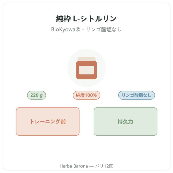 Nutripure L-シトルリン BioKyowa® – 220 g 商品紹介 Paris Herba Barona