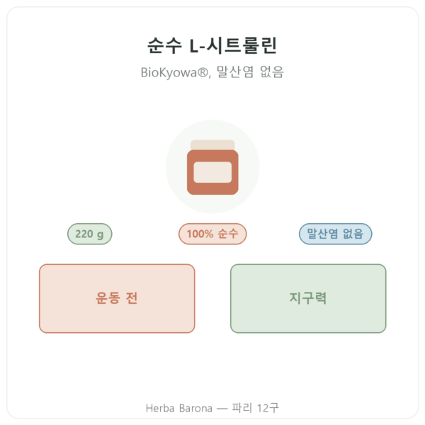 Nutripure L-시트룰린 BioKyowa® – 220 g 제품 소개 Paris Herba Barona