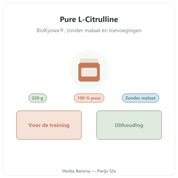 L-Citrulline BioKyowa® Nutripure – 220 g presentatie Paris Herba Barona