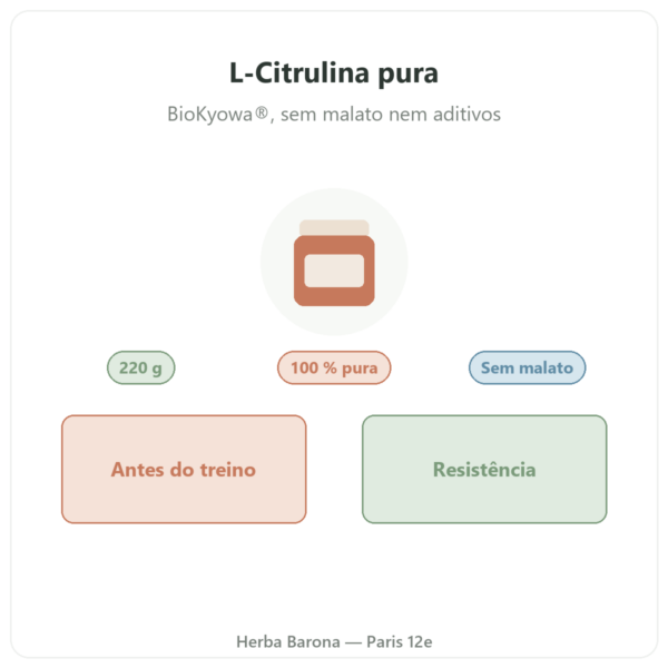 L-Citrulina BioKyowa® Nutripure – 220 g apresentação Paris Herba Barona