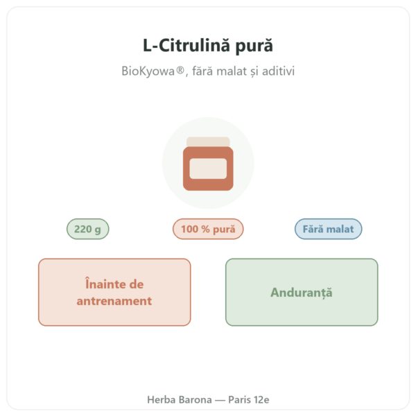 L-Citrulină BioKyowa® Nutripure – 220 g prezentare Paris Herba Barona