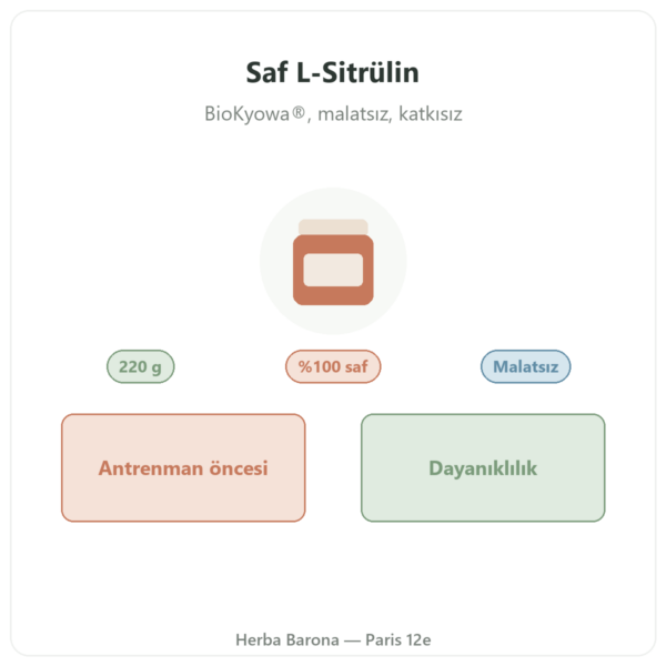 L-Sitrülin BioKyowa® Nutripure – 220 g tanıtım Paris Herba Barona