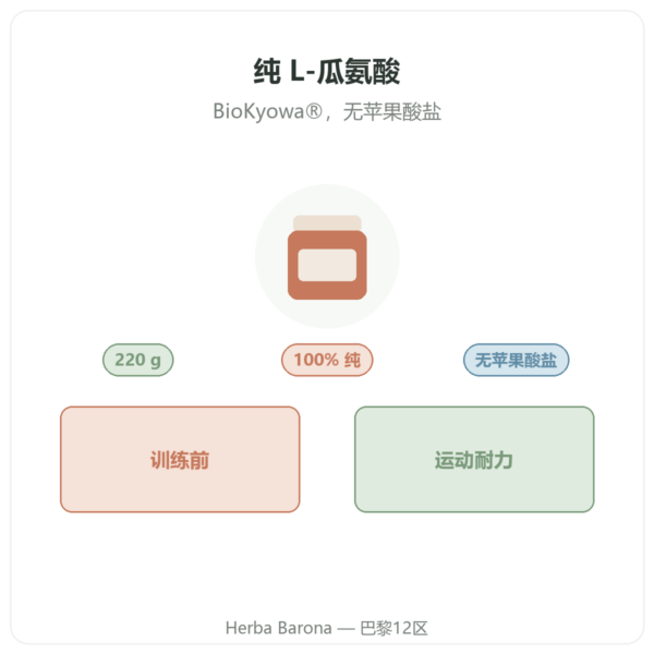 Nutripure L-瓜氨酸 BioKyowa® – 220 克 产品介绍 Paris Herba Barona
