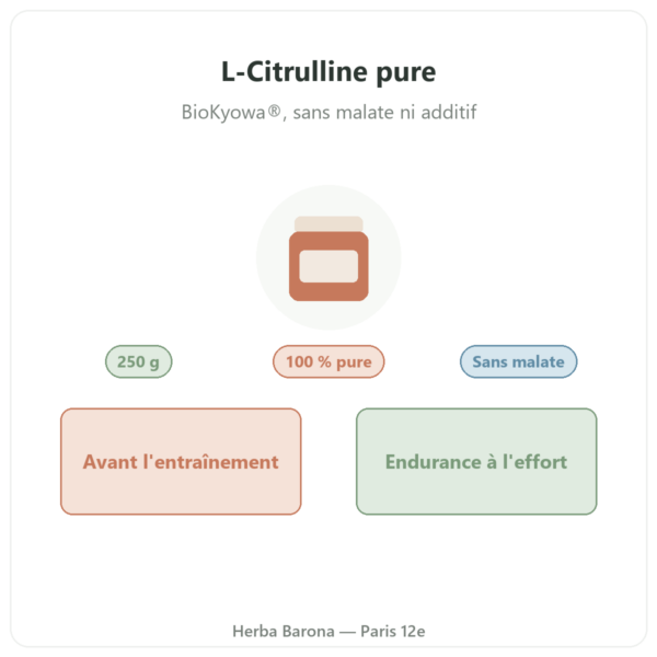 L-Citrulline BioKyowa® 250 g Nutripure présentation Paris Herba Barona
