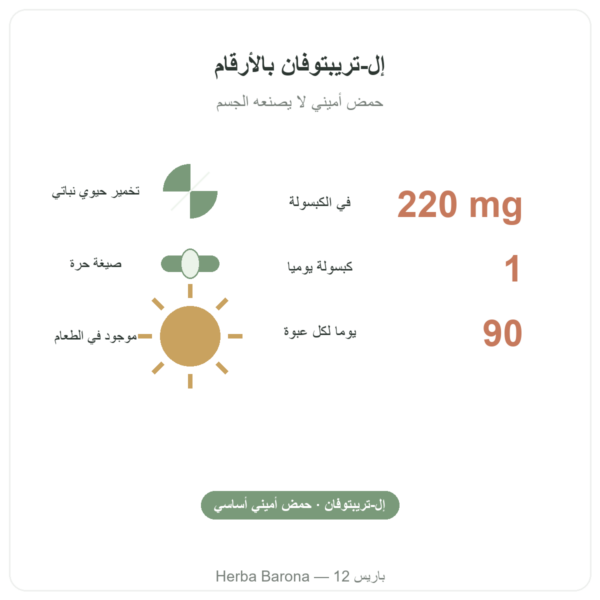 إل-تريبتوفان Nutripure، 90 كبسولة أرقام أساسية Paris Herba Barona