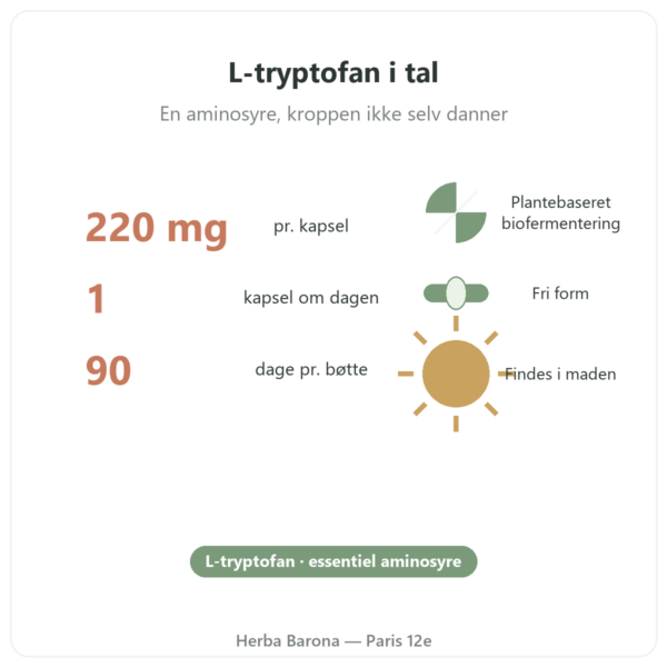 L-Tryptofan Nutripure 90 kapsler nøgletal Paris Herba Barona