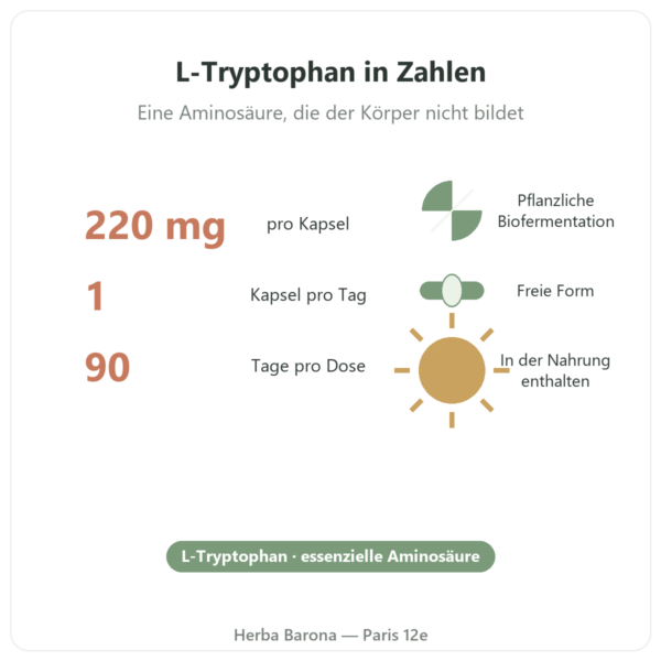L-Tryptophan Nutripure 90 Kapseln Zahlen und Fakten Paris Herba Barona