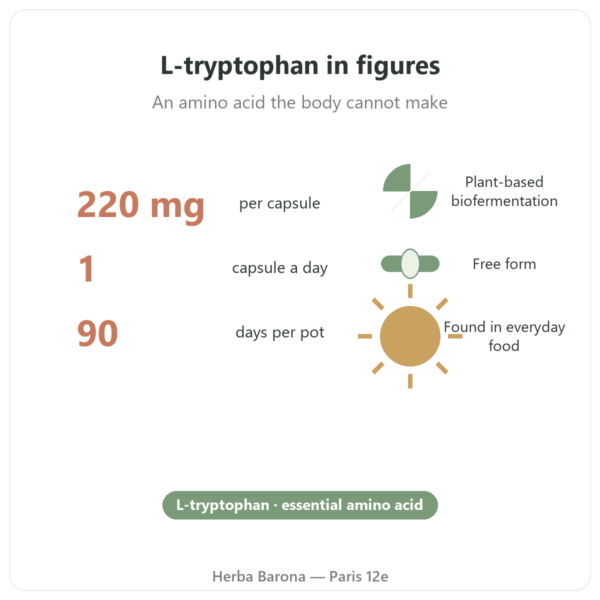 L-Tryptophan Nutripure 90 capsules key figures Paris Herba Barona